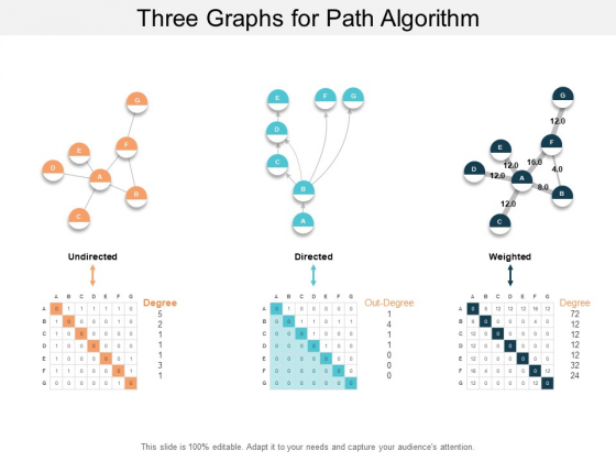Three Graphs For Path Algorithm Ppt PowerPoint Presentation Infographic Template Templates