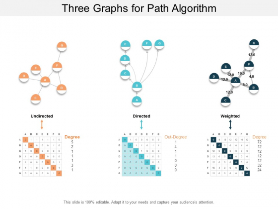 Three Graphs For Path Algorithm Ppt PowerPoint Presentation Infographic Template Templates Three Graphs For Path Algorithm Ppt PowerPoint Presentation Infographic Template Templates