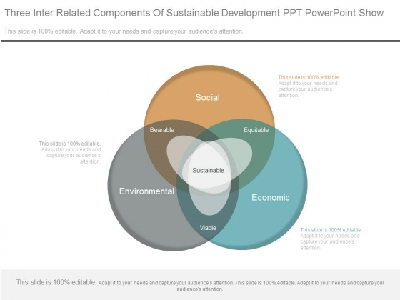 Three Inter Related Components Of Sustainable Development Ppt Powerpoint Show