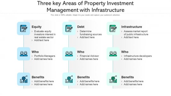 Three Key Areas Of Property Investment Management With Infrastructure Ppt Slides Smartart PDF Three Key Areas Of Property Investment Management With Infrastructure Ppt Slides Smartart PDF