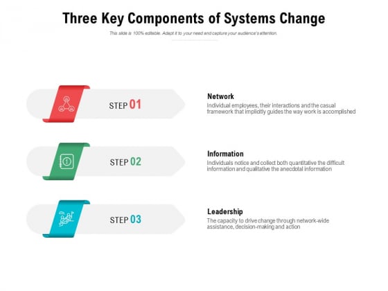 Three Key Components Of Systems Change Ppt PowerPoint Presentation File Show Three Key Components Of Systems Change Ppt PowerPoint Presentation File Show