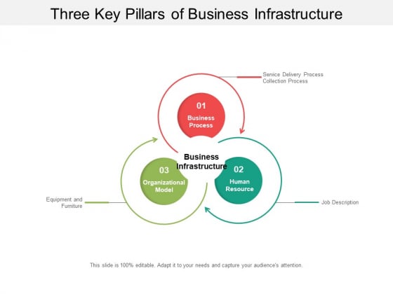 Three Key Pillars Of Business Infrastructure Ppt Powerpoint Presentation Pictures Graphics Template Three Key Pillars Of Business Infrastructure Ppt Powerpoint Presentation Pictures Graphics Template