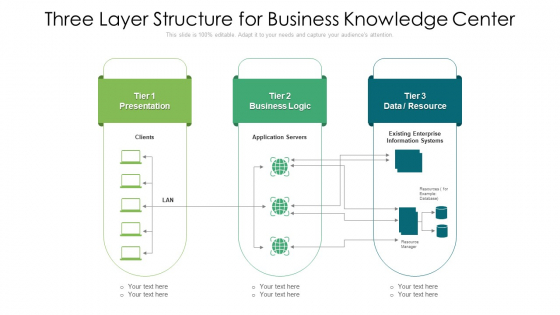 Three Layer Structure For Business Knowledge Center Ppt Summary Smartart PDF Three Layer Structure For Business Knowledge Center Ppt Summary Smartart PDF