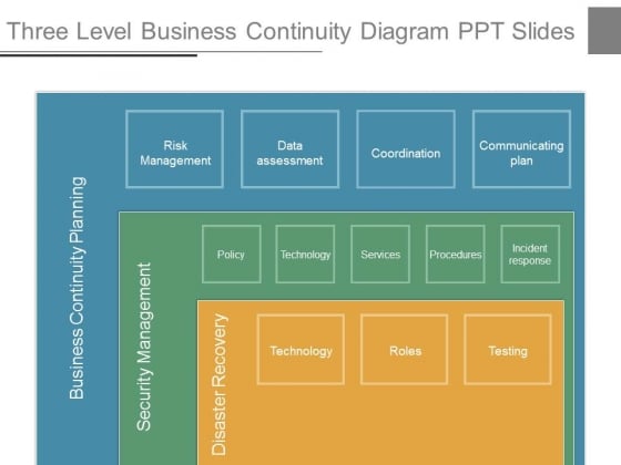 Three Level Business Continuity Diagram Ppt Slides