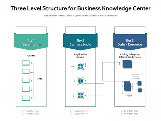 Three Level Structure For Business Knowledge Center Ppt PowerPoint Presentation Gallery Good PDF Three Level Structure For Business Knowledge Center Ppt PowerPoint Presentation Gallery Good PDF