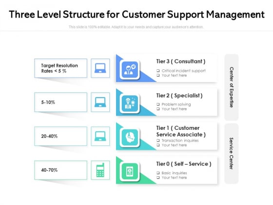 Three Level Structure For Customer Support Management Ppt PowerPoint Presentation Gallery Designs PDF Three Level Structure For Customer Support Management Ppt PowerPoint Presentation Gallery Designs PDF