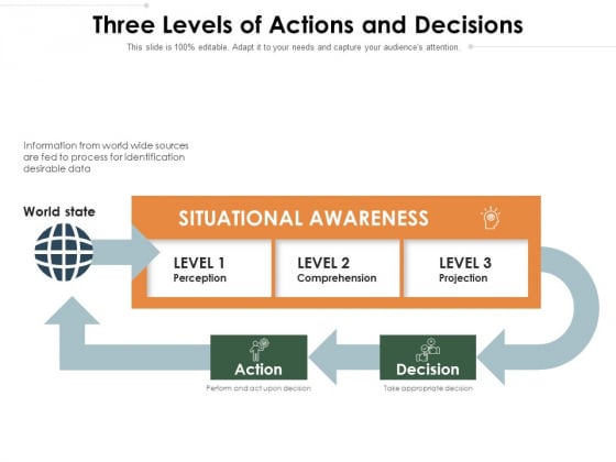 Three Levels Of Actions And Decisions Ppt PowerPoint Presentation Portfolio Rules PDF Three Levels Of Actions And Decisions Ppt PowerPoint Presentation Portfolio Rules PDF