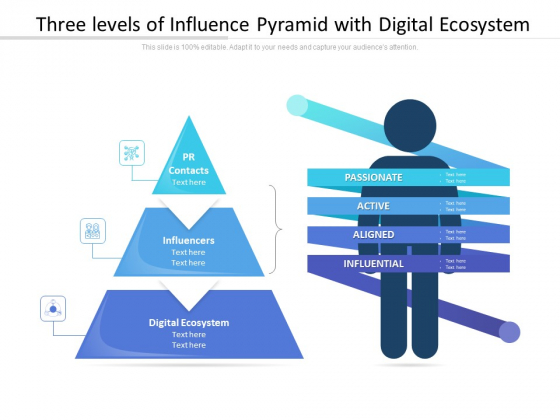 Three Levels Of Influence Pyramid With Digital Ecosystem Ppt PowerPoint Presentation Icon Files PDF