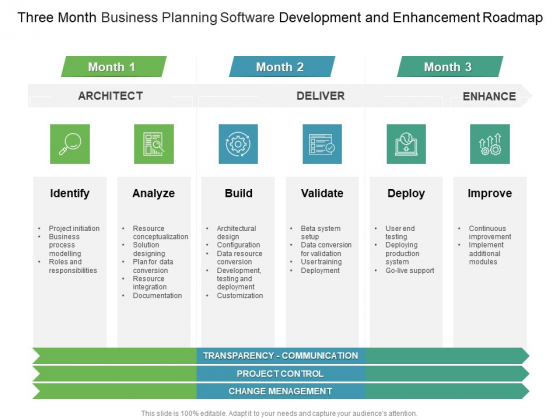 Three Month Business Planning Software Development And Enhancement Roadmap Ideas Three Month Business Planning Software Development And Enhancement Roadmap Ideas