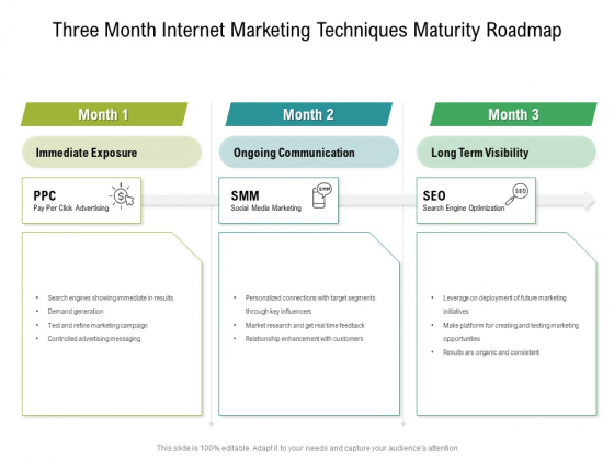 Three Month Internet Marketing Techniques Maturity Roadmap Designs Three Month Internet Marketing Techniques Maturity Roadmap Designs