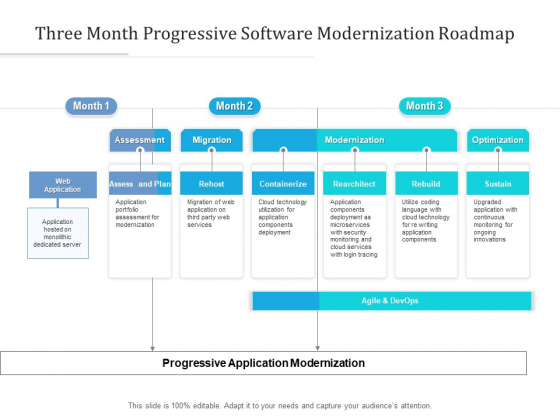 Three Month Progressive Software Modernization Roadmap Rules Three Month Progressive Software Modernization Roadmap Rules