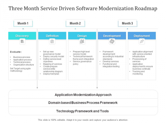 Three Month Service Driven Software Modernization Roadmap Icons Three Month Service Driven Software Modernization Roadmap Icons