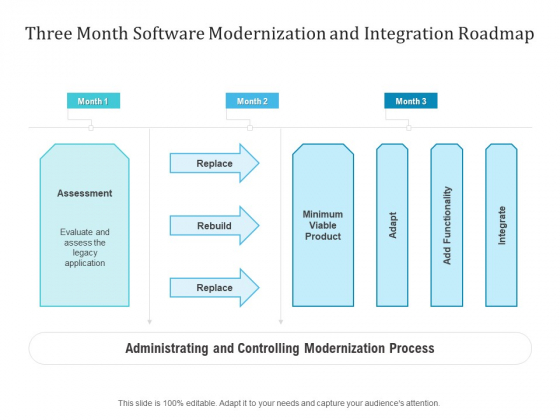 Three Month Software Modernization And Integration Roadmap Sample