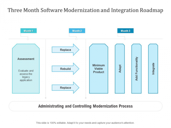 Three Month Software Modernization And Integration Roadmap Sample Three Month Software Modernization And Integration Roadmap Sample
