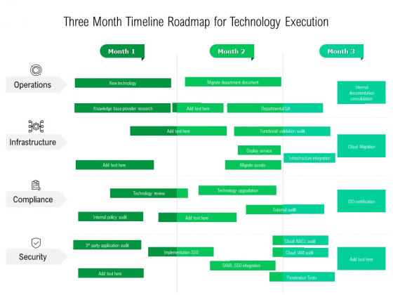 Three Month Timeline Roadmap For Technology Execution Mockup Three Month Timeline Roadmap For Technology Execution Mockup