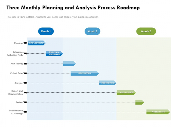 Three Monthly Planning And Analysis Process Roadmap Portrait