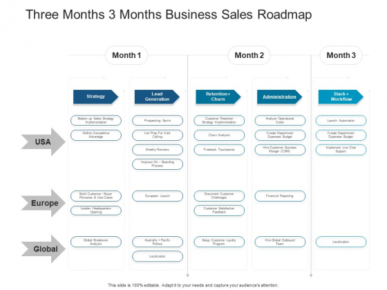 Three Months 3 Months Business Sales Roadmap Demonstration Three Months 3 Months Business Sales Roadmap Demonstration