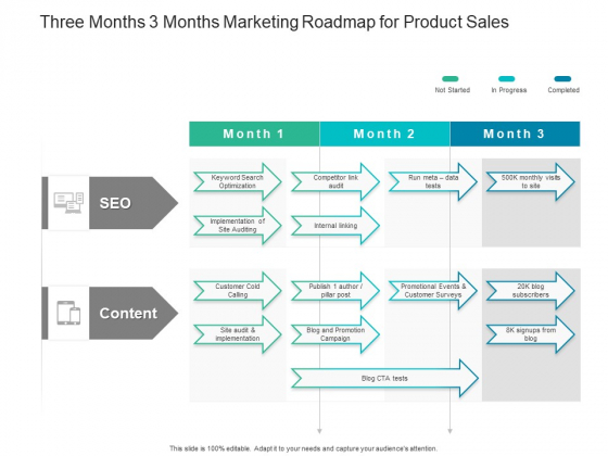 Three Months 3 Months Marketing Roadmap For Product Sales Introduction Three Months 3 Months Marketing Roadmap For Product Sales Introduction