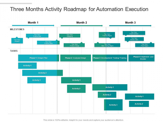 Three Months Activity Roadmap For Automation Execution Template Three Months Activity Roadmap For Automation Execution Template