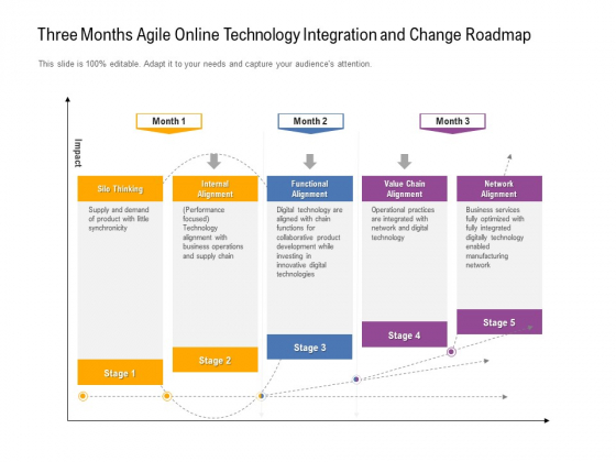 Three Months Agile Online Technology Integration And Change Roadmap Mockup