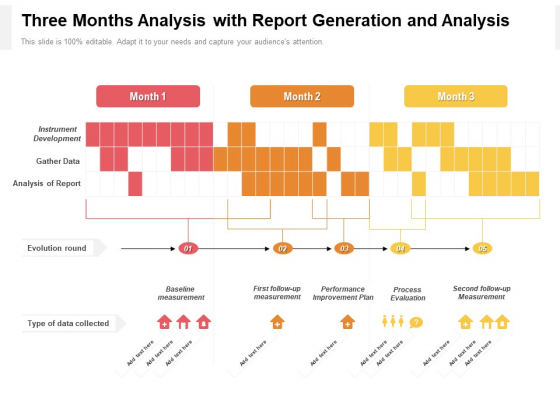 Three Months Analysis With Report Generation And Analysis Summary