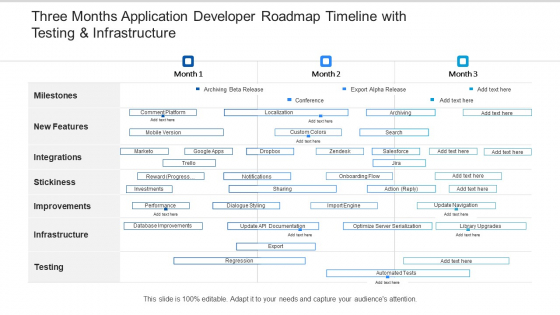 Three Months Application Developer Roadmap Timeline With Testing And Infrastructure Guidelines Three Months Application Developer Roadmap Timeline With Testing And Infrastructure Guidelines