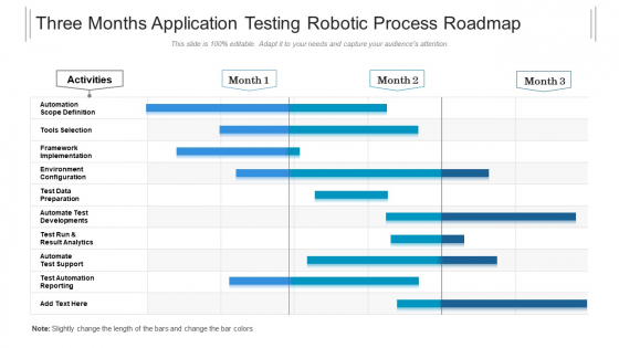 Three Months Application Testing Robotic Process Roadmap Demonstration Three Months Application Testing Robotic Process Roadmap Demonstration