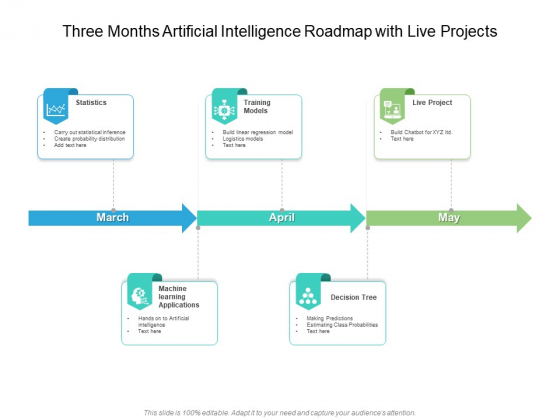 Three Months Artificial Intelligence Roadmap With Live Projects Information Three Months Artificial Intelligence Roadmap With Live Projects Information