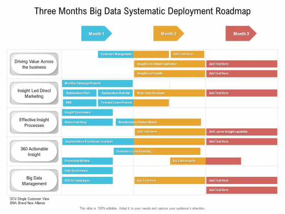 Three Months Big Data Systematic Deployment Roadmap Designs Three Months Big Data Systematic Deployment Roadmap Designs