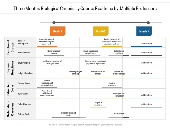 Three Months Biological Chemistry Course Roadmap By Multiple Professors Brochure Three Months Biological Chemistry Course Roadmap By Multiple Professors Brochure