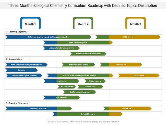 Three Months Biological Chemistry Curriculum Roadmap With Detailed Topics Description Inspiration Three Months Biological Chemistry Curriculum Roadmap With Detailed Topics Description Inspiration