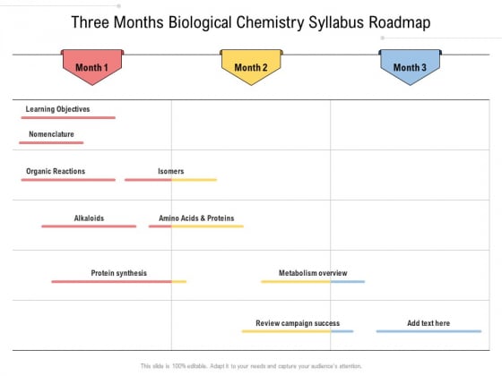 Three Months Biological Chemistry Syllabus Roadmap Ideas