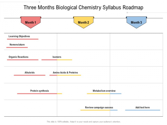 Three Months Biological Chemistry Syllabus Roadmap Ideas Three Months Biological Chemistry Syllabus Roadmap Ideas