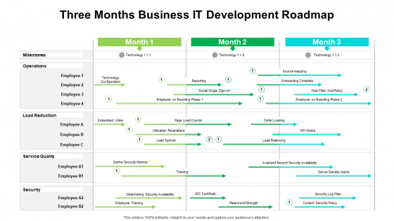 Three Months Business IT Development Roadmap Inspiration Three Months Business IT Development Roadmap Inspiration