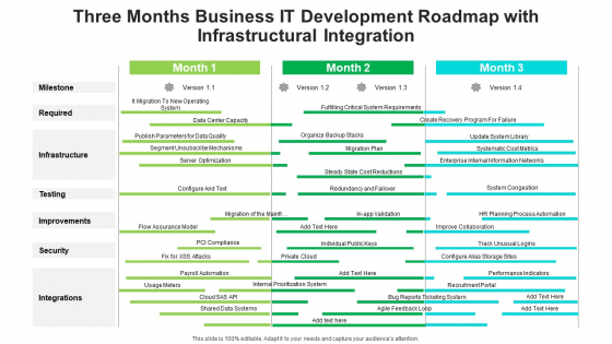 Three Months Business IT Development Roadmap With Infrastructural Integration Designs Three Months Business IT Development Roadmap With Infrastructural Integration Designs