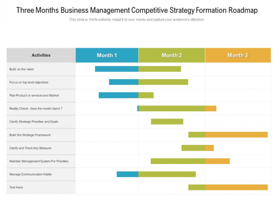 Three Months Business Management Competitive Strategy Formation Roadmap Background Three Months Business Management Competitive Strategy Formation Roadmap Background