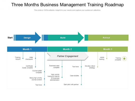 Three Months Business Management Training Roadmap Sample