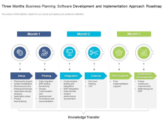 Three Months Business Planning Software Development And Implementation Approach Roadmap Structure Three Months Business Planning Software Development And Implementation Approach Roadmap Structure