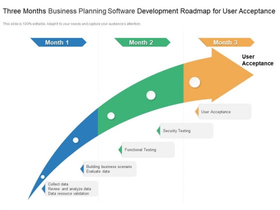 Three Months Business Planning Software Development Roadmap For User Acceptance Portrait Three Months Business Planning Software Development Roadmap For User Acceptance Portrait