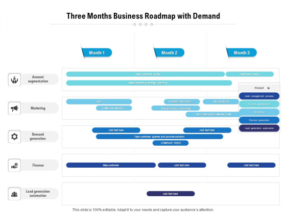 Three Months Business Roadmap With Demand Ideas