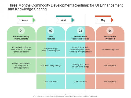Three Months Commodity Development Roadmap For UI Enhancement And Knowledge Sharing Guidelines Three Months Commodity Development Roadmap For UI Enhancement And Knowledge Sharing Guidelines