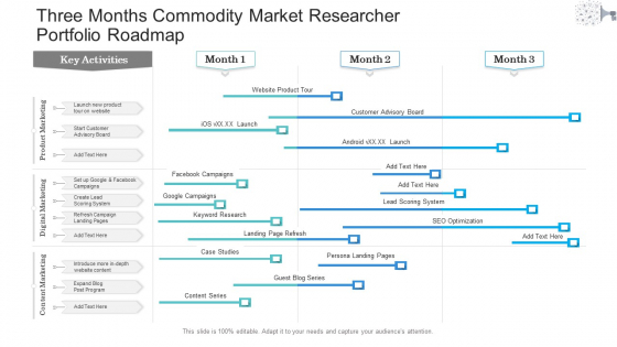 Three Months Commodity Market Researcher Portfolio Roadmap Diagrams