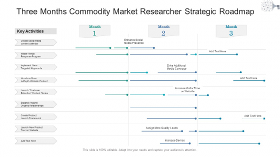 Three Months Commodity Market Researcher Strategic Roadmap Diagrams
