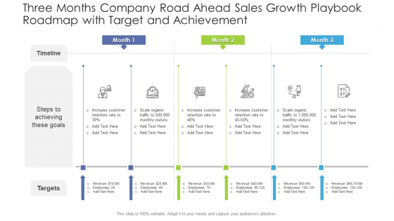 Three Months Company Road Ahead Sales Growth Playbook Roadmap With Target And Achievement Topics