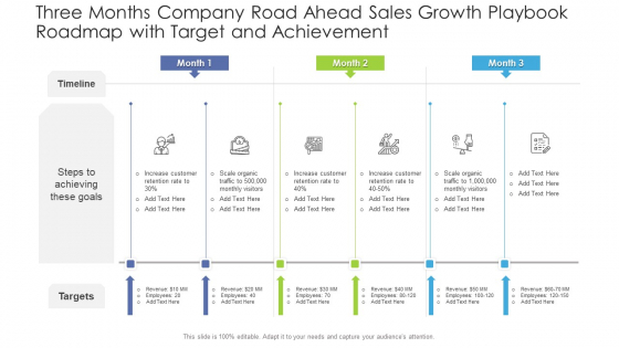 Three Months Company Road Ahead Sales Growth Playbook Roadmap With Target And Achievement Topics Three Months Company Road Ahead Sales Growth Playbook Roadmap With Target And Achievement Topics