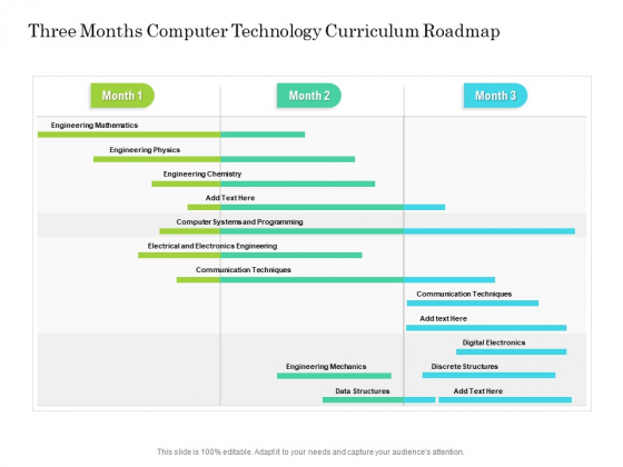 Three Months Computer Technology Curriculum Roadmap Introduction Three Months Computer Technology Curriculum Roadmap Introduction