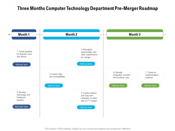 Three Months Computer Technology Department Pre Merger Roadmap Demonstration Three Months Computer Technology Department Pre Merger Roadmap Demonstration