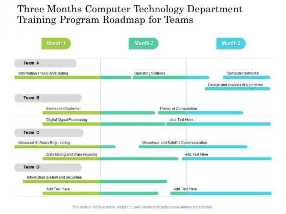 Three Months Computer Technology Department Training Program Roadmap For Teams Brochure Three Months Computer Technology Department Training Program Roadmap For Teams Brochure