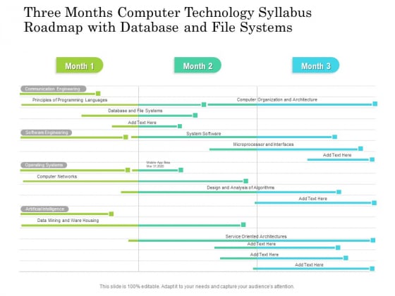 Three Months Computer Technology Syllabus Roadmap With Database And File Systems Topics Three Months Computer Technology Syllabus Roadmap With Database And File Systems Topics