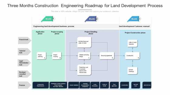 Three Months Construction Engineering Roadmap For Land Development Process Introduction
